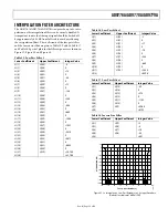 Preview for 33 page of Analog Devices AD9776A Manual