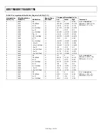 Preview for 36 page of Analog Devices AD9776A Manual