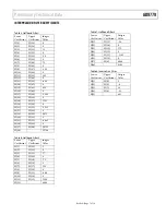 Preview for 7 page of Analog Devices AD9779 Preliminary Technical Data