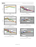 Preview for 10 page of Analog Devices AD9779 Preliminary Technical Data