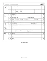 Preview for 15 page of Analog Devices AD9779 Preliminary Technical Data