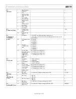 Preview for 17 page of Analog Devices AD9779 Preliminary Technical Data