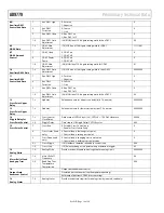 Preview for 18 page of Analog Devices AD9779 Preliminary Technical Data