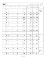 Preview for 20 page of Analog Devices AD9779 Preliminary Technical Data