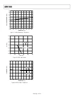 Preview for 10 page of Analog Devices ADM1060 Manual