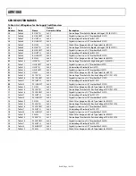 Preview for 14 page of Analog Devices ADM1060 Manual