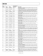 Preview for 24 page of Analog Devices ADM1060 Manual