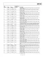 Preview for 25 page of Analog Devices ADM1060 Manual