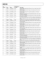 Preview for 26 page of Analog Devices ADM1060 Manual