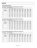 Preview for 28 page of Analog Devices ADM1060 Manual