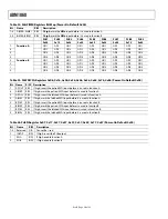 Preview for 30 page of Analog Devices ADM1060 Manual