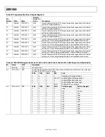 Preview for 34 page of Analog Devices ADM1060 Manual