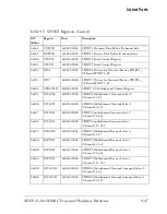 Preview for 397 page of Analog Devices ADSP-21261 SHARC Hardware Reference Manual