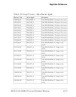 Preview for 757 page of Analog Devices ADSP-21261 SHARC Hardware Reference Manual