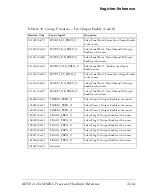 Preview for 763 page of Analog Devices ADSP-21261 SHARC Hardware Reference Manual