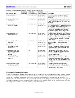 Preview for 91 page of Analog Devices ADuCM355 Hardware Reference Manual