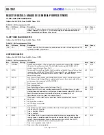 Preview for 276 page of Analog Devices ADuCM355 Hardware Reference Manual