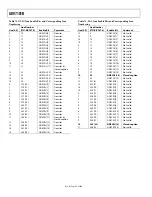 Preview for 56 page of Analog Devices ADV7181B Manual