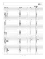 Preview for 63 page of Analog Devices ADV7181B Manual