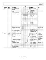 Preview for 73 page of Analog Devices ADV7181B Manual