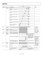 Preview for 74 page of Analog Devices ADV7181B Manual