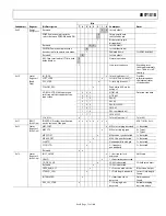 Preview for 75 page of Analog Devices ADV7181B Manual