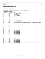 Preview for 88 page of Analog Devices ADV7181B Manual