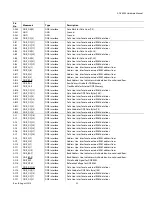 Preview for 32 page of Analog Devices ADV8003 Hardware Manual