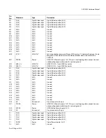 Preview for 40 page of Analog Devices ADV8003 Hardware Manual