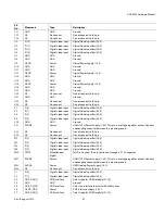 Preview for 42 page of Analog Devices ADV8003 Hardware Manual