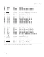 Preview for 44 page of Analog Devices ADV8003 Hardware Manual