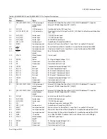 Preview for 46 page of Analog Devices ADV8003 Hardware Manual