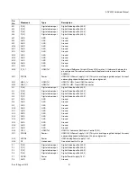 Preview for 51 page of Analog Devices ADV8003 Hardware Manual