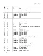 Preview for 53 page of Analog Devices ADV8003 Hardware Manual