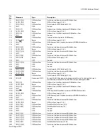 Preview for 54 page of Analog Devices ADV8003 Hardware Manual