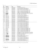 Preview for 55 page of Analog Devices ADV8003 Hardware Manual