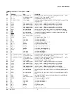 Preview for 57 page of Analog Devices ADV8003 Hardware Manual