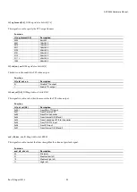 Preview for 92 page of Analog Devices ADV8003 Hardware Manual