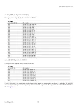 Preview for 109 page of Analog Devices ADV8003 Hardware Manual