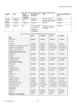 Preview for 116 page of Analog Devices ADV8003 Hardware Manual