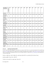 Preview for 133 page of Analog Devices ADV8003 Hardware Manual