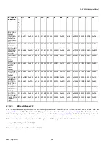 Preview for 136 page of Analog Devices ADV8003 Hardware Manual