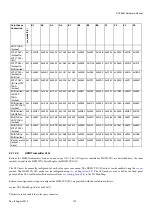 Preview for 139 page of Analog Devices ADV8003 Hardware Manual