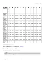 Preview for 142 page of Analog Devices ADV8003 Hardware Manual