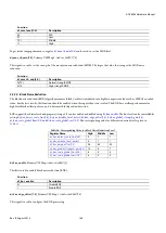 Preview for 168 page of Analog Devices ADV8003 Hardware Manual