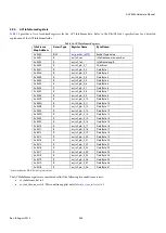 Preview for 236 page of Analog Devices ADV8003 Hardware Manual