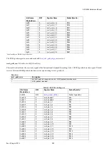 Preview for 240 page of Analog Devices ADV8003 Hardware Manual