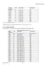 Preview for 241 page of Analog Devices ADV8003 Hardware Manual