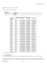 Preview for 258 page of Analog Devices ADV8003 Hardware Manual