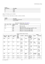 Preview for 262 page of Analog Devices ADV8003 Hardware Manual